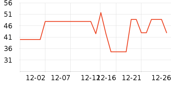 ��ϲ����о/����/��ͷ��ʷ�۸�