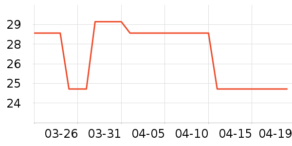 ��ϲ����о/����/��ͷ��ʷ�۸�