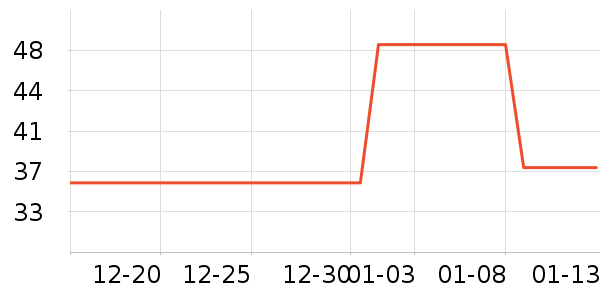 ���ݵ���ʷ�۸�