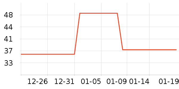 ���ݵ���ʷ�۸�