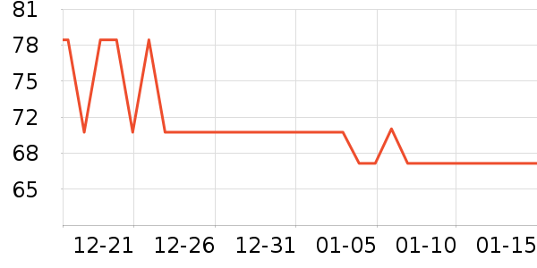 CHERUB�������/��ͯ������ʷ�۸�