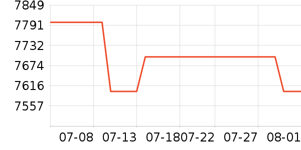 ����������ͷ��ʷ�۸�