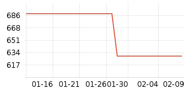 ���˶��ֱ���ʷ�۸�