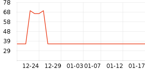 ����Դ��������ʷ�۸�