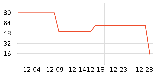 ������Ⱦ��/�̷�/������ʷ�۸�