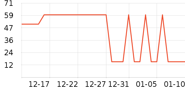 ������Ⱦ��/�̷�/������ʷ�۸�