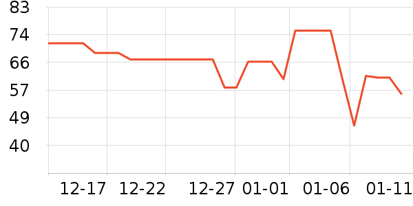 ����ţ��/��Ʒ��ʷ�۸�