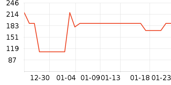 ��ӡ��Ʒ������ʷ�۸�