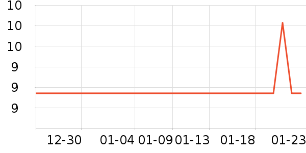 �������ø��/������ʷ�۸�