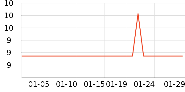 �������ø��/������ʷ�۸�