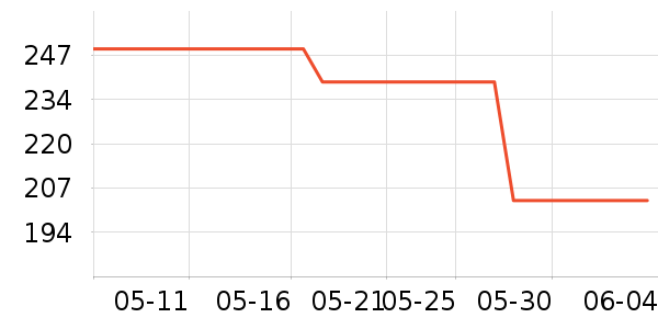 С�׿�����������ʷ�۸�