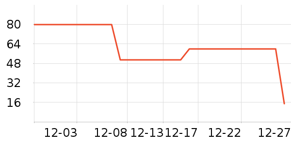 ������Ⱦ��/�̷�/������ʷ�۸�