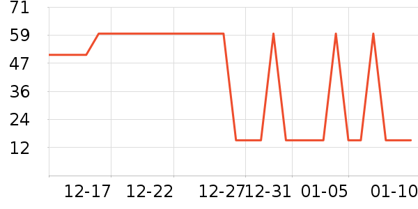 ������Ⱦ��/�̷�/������ʷ�۸�