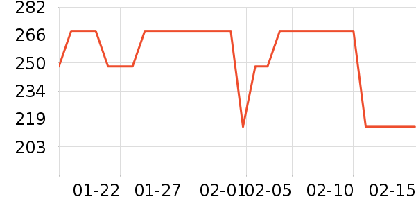 ��ʱ����/�������ʷ�۸�