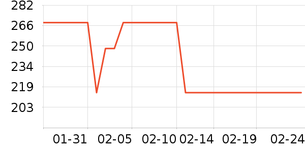 ��ʱ����/�������ʷ�۸�