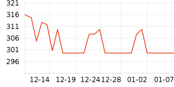 ���Ʊ��չ���ʷ�۸�