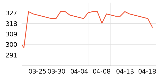 ���Ʊ��չ���ʷ�۸�