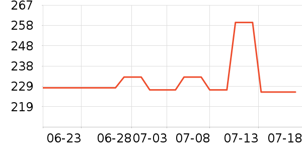 С�׿�����������ʷ�۸�