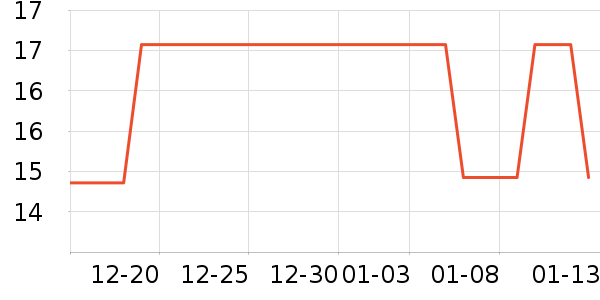 �����ݵ���ʷ�۸�