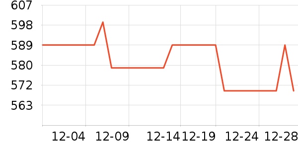 С������ͷ��ʷ�۸�