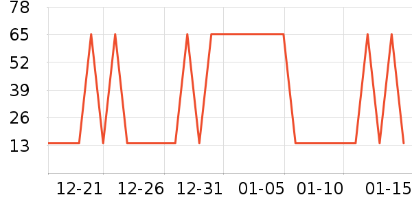 ��֮�յ�����ʷ�۸�