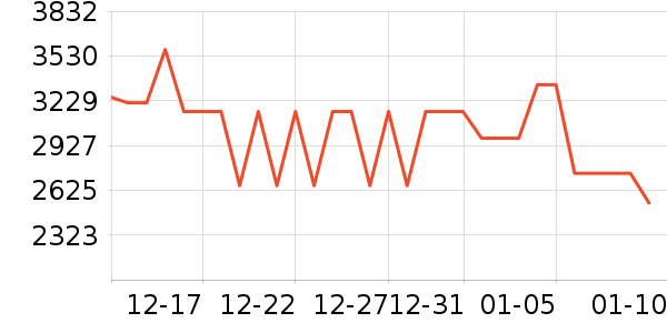 ������ɳ����ʷ�۸�