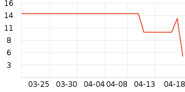 ����Ʒ��T����ʷ�۸�