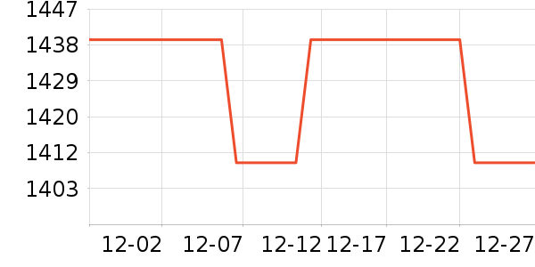 ���´�յ���ʷ�۸�