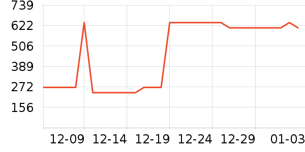 ���Ƕ����˶�Ь��ʷ�۸�