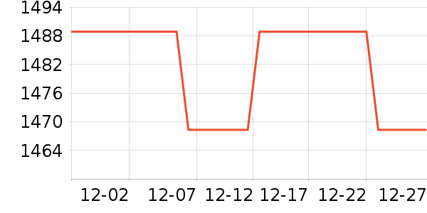 ���´�յ���ʷ�۸�