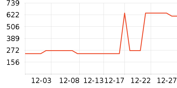 ���Ƕ����˶�Ь��ʷ�۸�