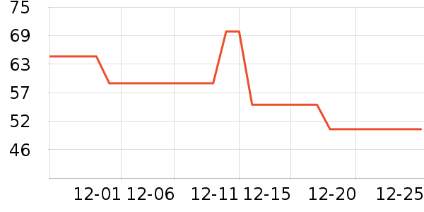 AHC��������ʷ�۸�