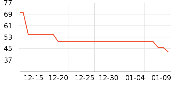 AHC��������ʷ�۸�