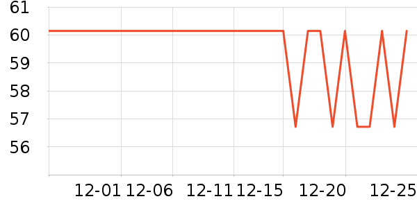 �������ֽ��ʷ�۸�