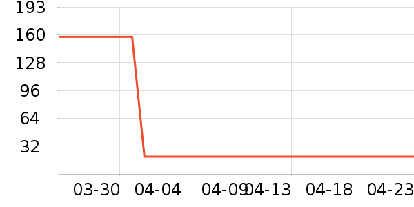 Timeless���������ʷ�۸�