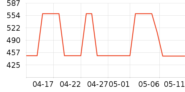 ʮ���ӱ������ʷ�۸�