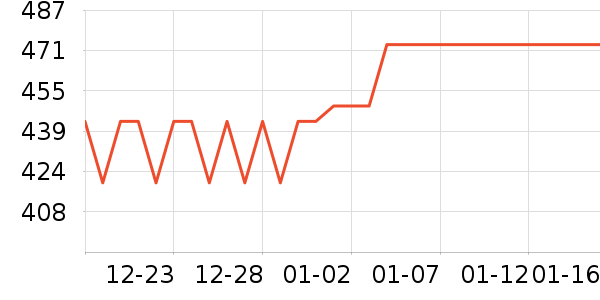 NRadio������ʷ�۸�