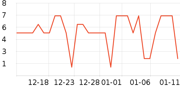 ����Ʒ�Ƹ�������ʷ�۸�