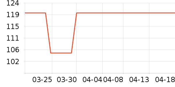 �̲���ʷ�۸�