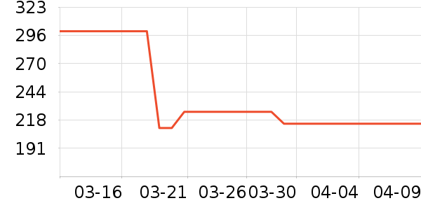 �ƺ�¥�׾���ʷ�۸�