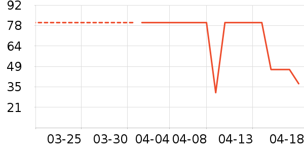 �����о/����/��ͷ��ʷ�۸�