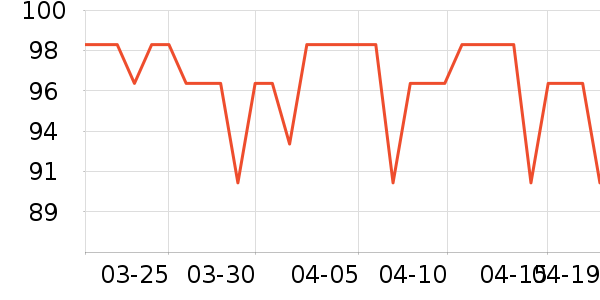 ʥ֥���Ѿ���ʷ�۸�