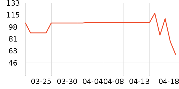 BYHEALTH����ϵͳ��������ʷ�۸�