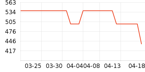 ������г���ʷ�۸�