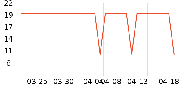 Ӣ�ϱ���������ʷ�۸�