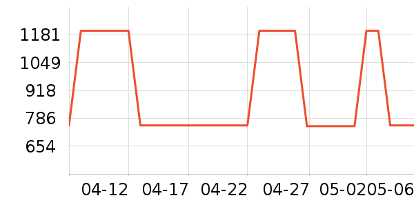 ������Ӥ���̷���ʷ�۸�