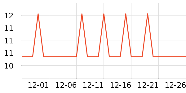 �Ź�������ʷ�۸�