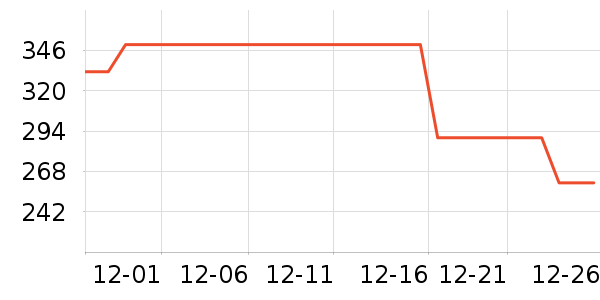 �����۵�/�����ʷ�۸�