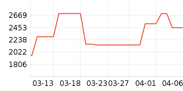 �������Ѿ���ʷ�۸�