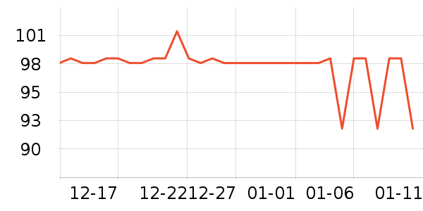 ����۵�/�����ʷ�۸�